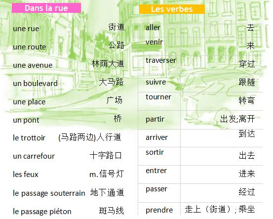 法語詞匯手冊學(xué)習(xí):城市旅行篇