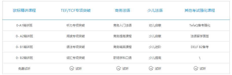 法語(yǔ)補(bǔ)習(xí)一對(duì)一