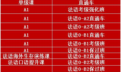 0基礎(chǔ)法語(yǔ)培訓(xùn)課程有什么?