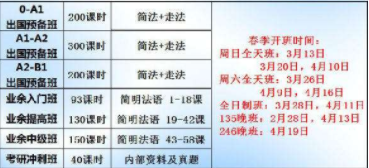500課時(shí)法語能出國留學(xué)嗎？