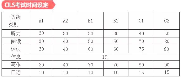 意大利語a1考試培訓(xùn)班多少錢？