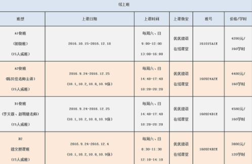 德語(yǔ)a2是什么水平？