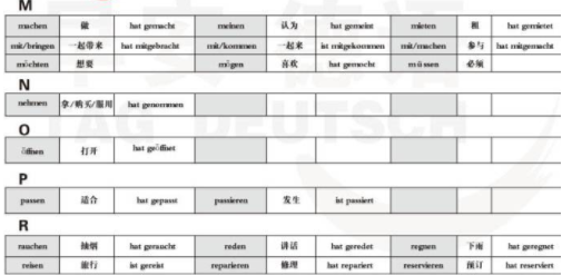 德語(yǔ)a1考試難嗎？