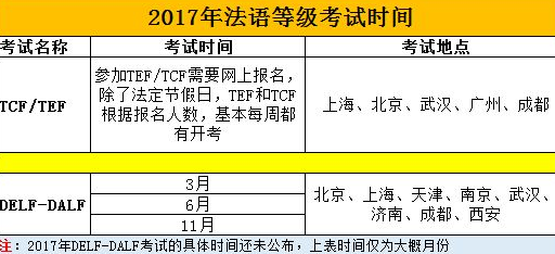 法語等級(jí)考試有哪些？