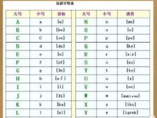 標(biāo)準(zhǔn)法語(yǔ)發(fā)音入門怎么學(xué)？