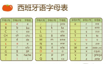 西班牙語(yǔ)自學(xué)好學(xué)嗎？