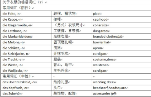 德語的日常用語有什么？
