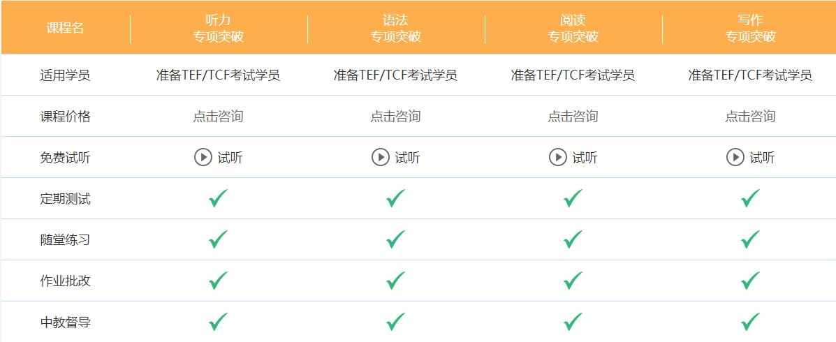 法語tcf考試培訓(xùn)機(jī)構(gòu)哪個(gè)好