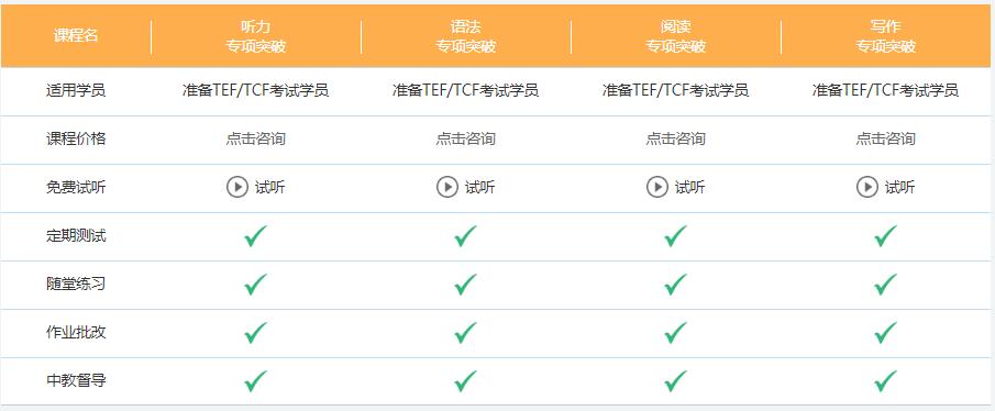 法語tcf培訓機構(gòu)哪個好?