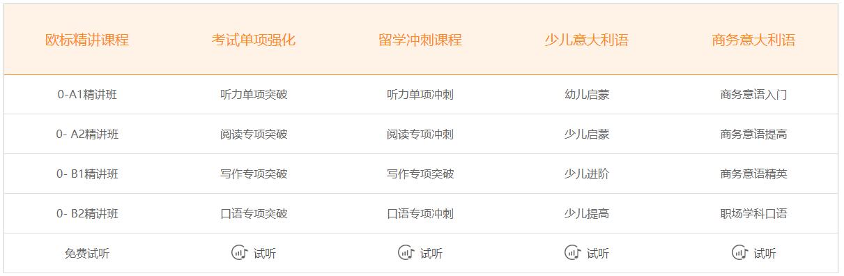 意大利語一對一培訓機構(gòu)