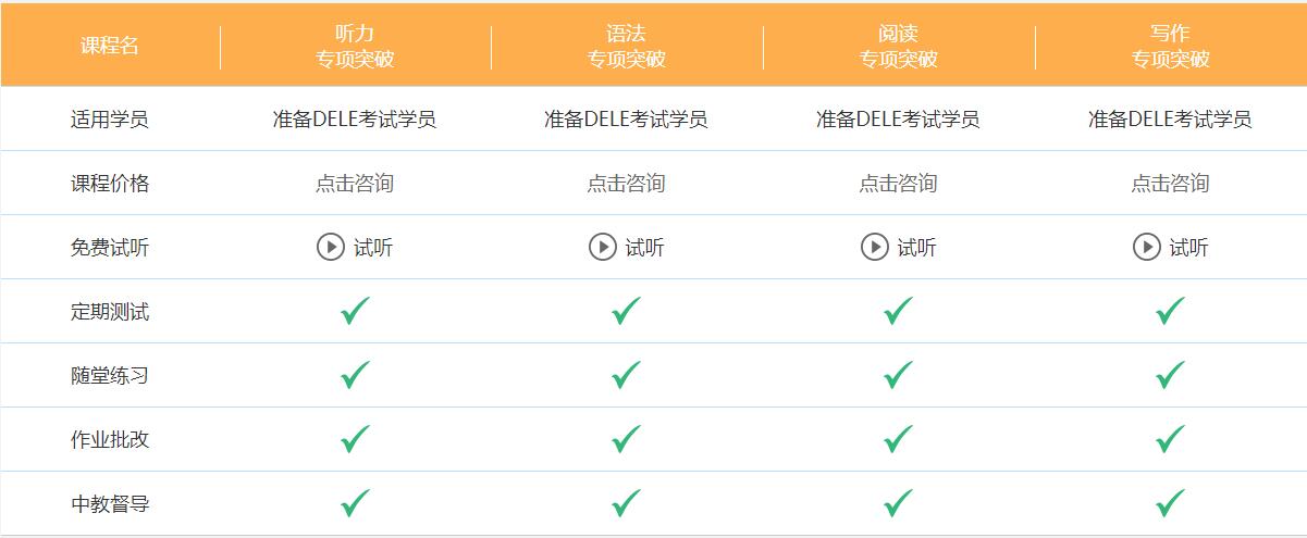 西班牙語dele學(xué)習班