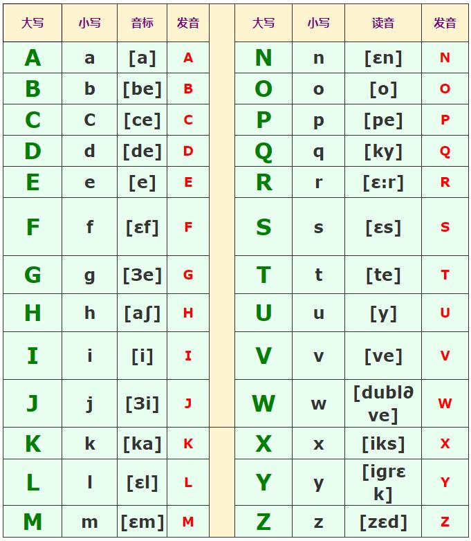 在線法語(yǔ)學(xué)習(xí):法語(yǔ)字母發(fā)音