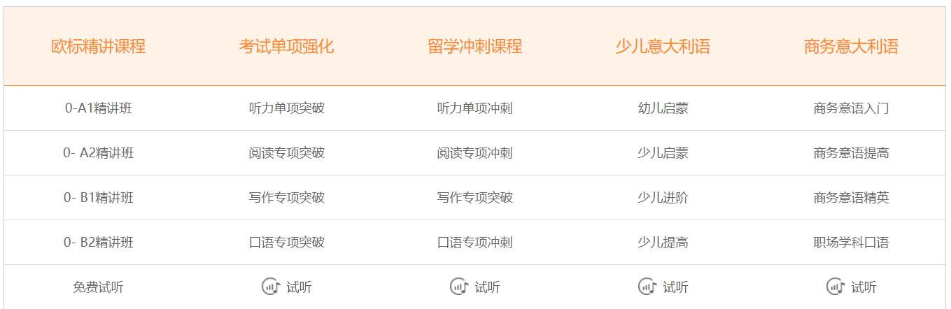 意大利語的培訓(xùn)班哪個好