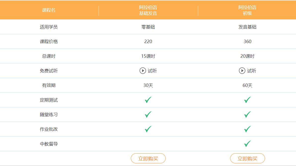 哪里有一對(duì)一阿拉伯語(yǔ)培訓(xùn)課程？