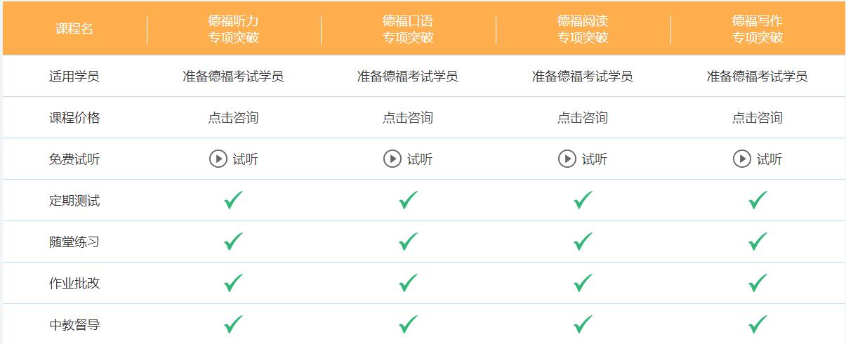 德語(yǔ)考試培訓(xùn)