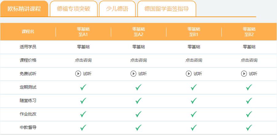 德語課程1對1哪個好？